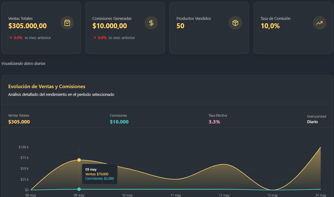 Dashboard Preview